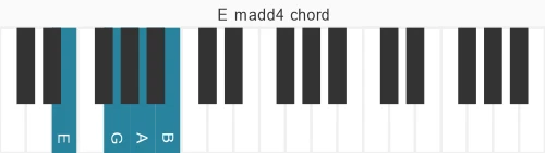 Piano voicing of chord E madd4